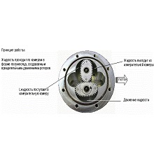Gespasa MGE 40 Шестерни для счетчика в Рязани