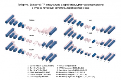 Емкость TR 5000л в Рязани