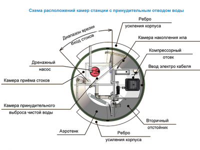 Станция ТОПОЛЬ 4 Пр в Рязани