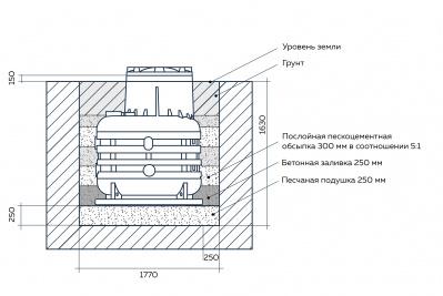 Кессон пластиковый Термит в Рязани