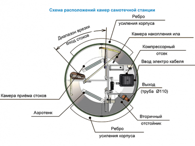 Станция ТОПОЛЬ 6 в Рязани